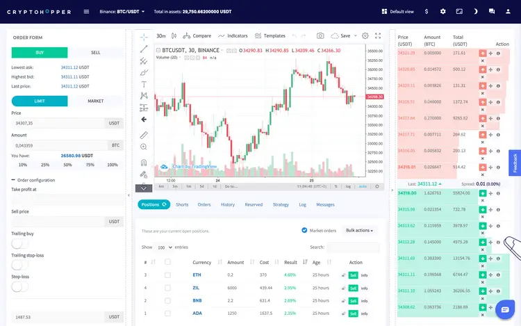 Ava Trade Global Manage your portfolio